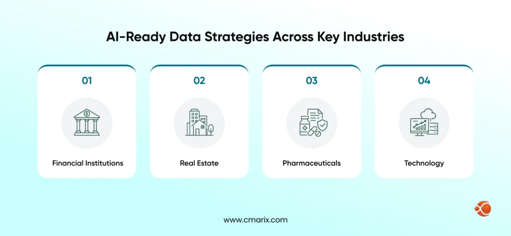 Four industry sectors for AI strategies