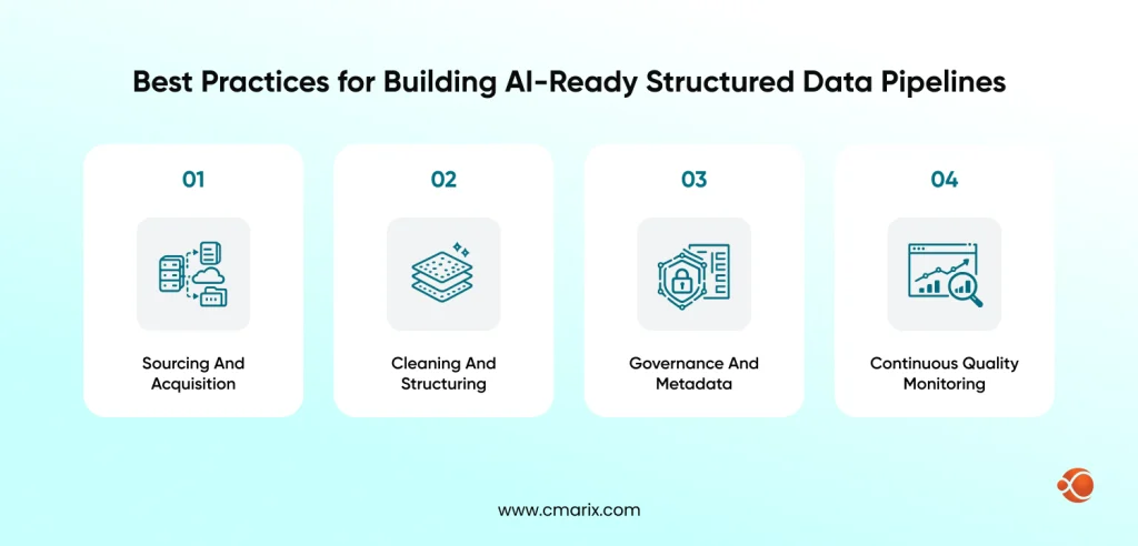 Four steps for AI data pipelines