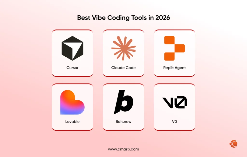 Six coding tools for 2026