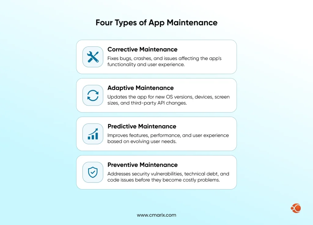 Four Types of App Maintenance