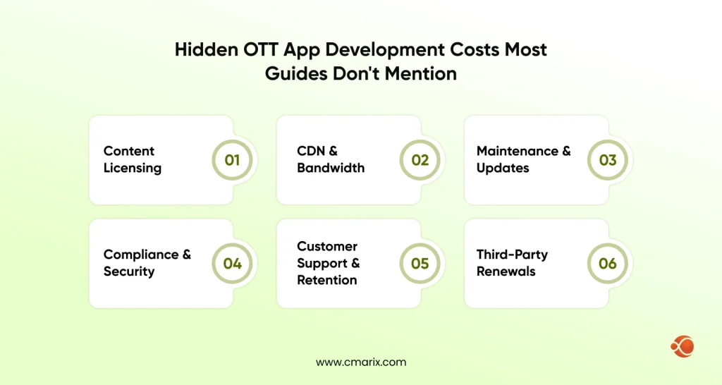 List of hidden app development costs