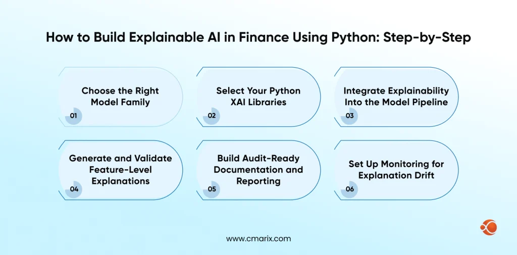 Steps for explainable AI in finance