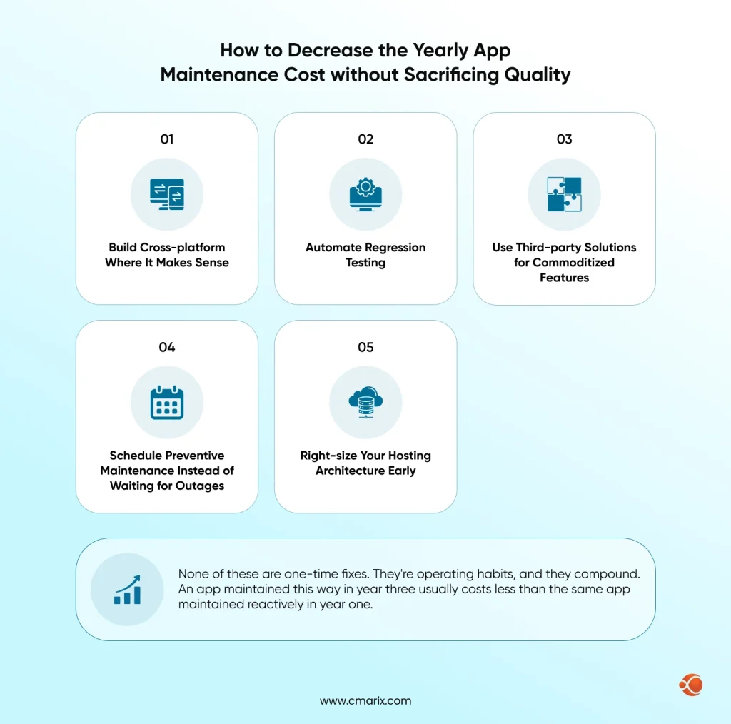 Strategies for reducing app maintenance costs