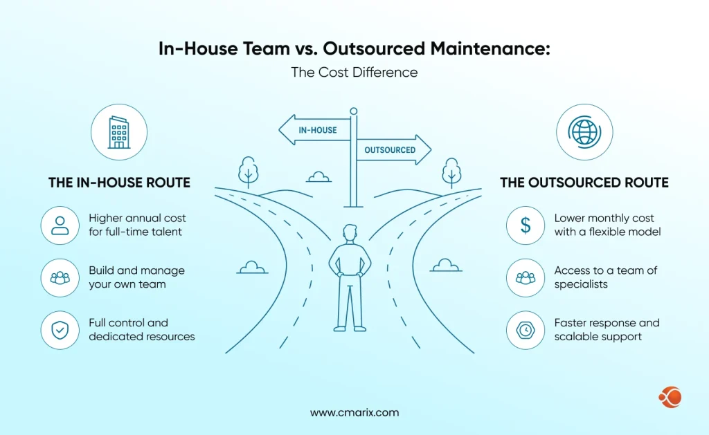 Cost comparison of maintenance strategies