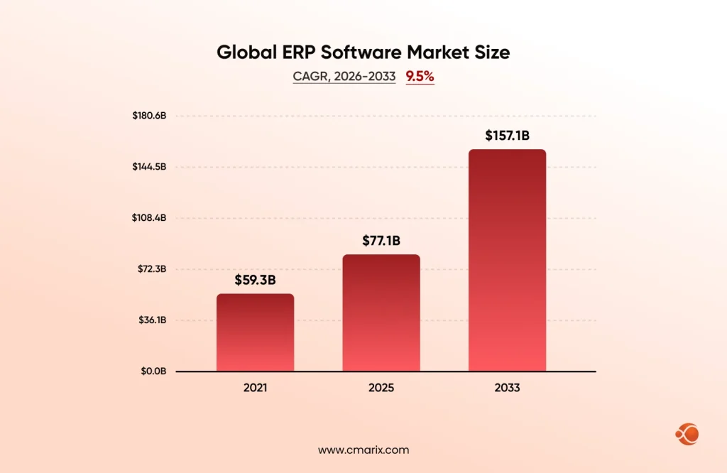 ERP software market size