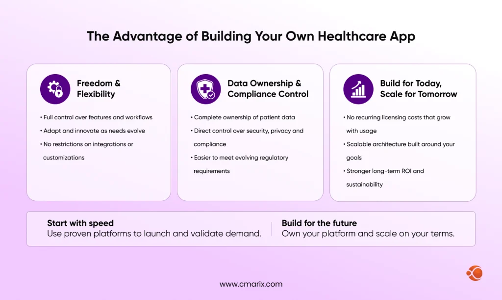 Benefits of custom healthcare app development