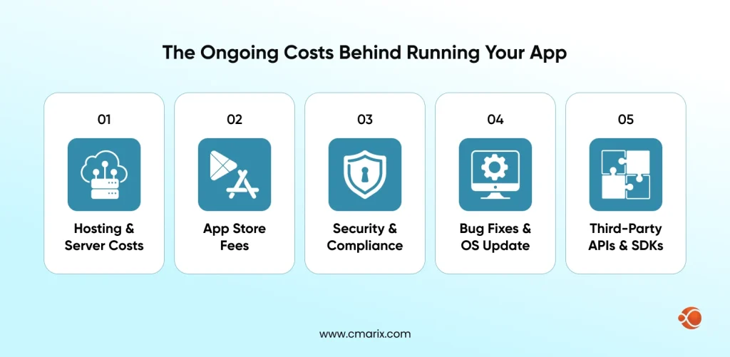Costs associated with app maintenance outlined