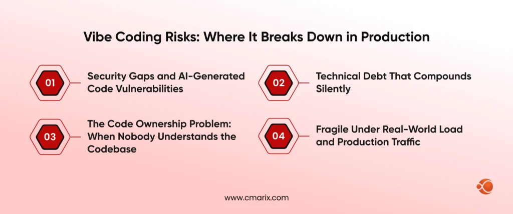 Risks in software production explained visually.