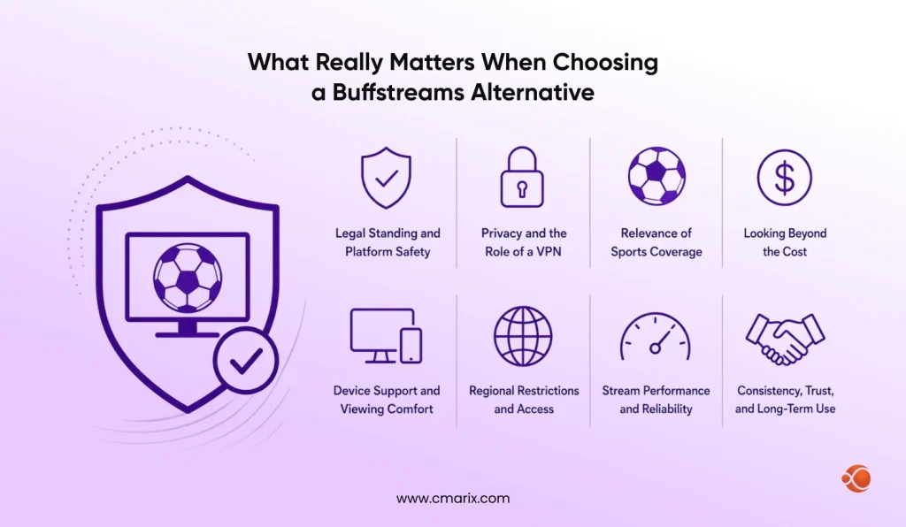 Factors for selecting streaming alternatives