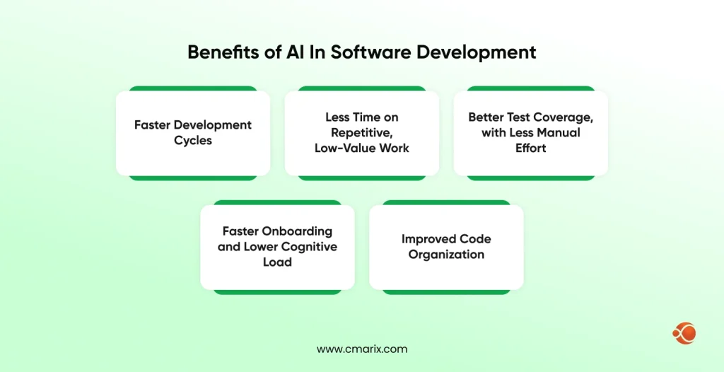 AI enhances software development efficiency