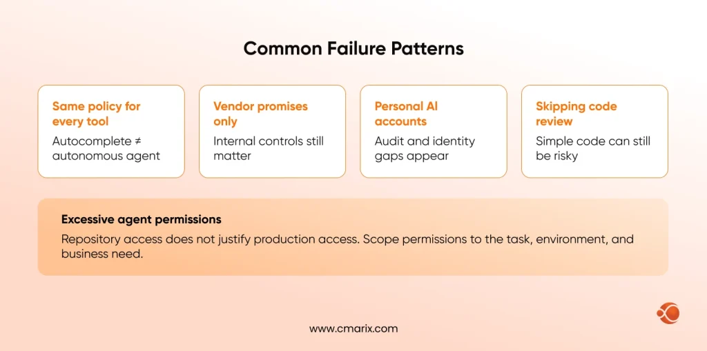 Failure patterns in software development