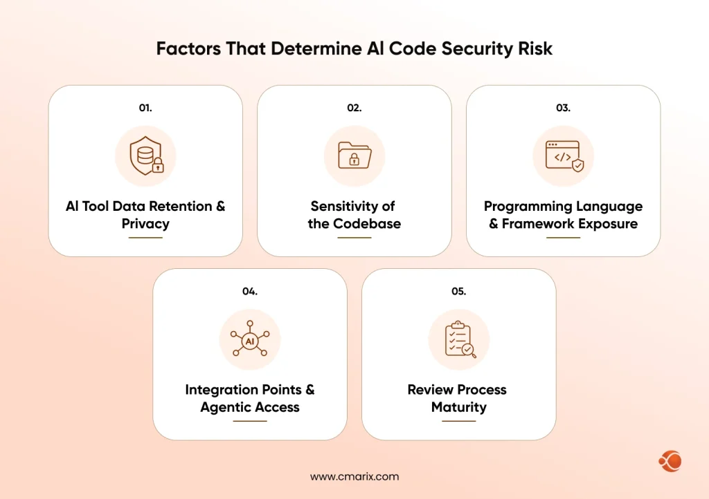 Factors influencing AI code security risk