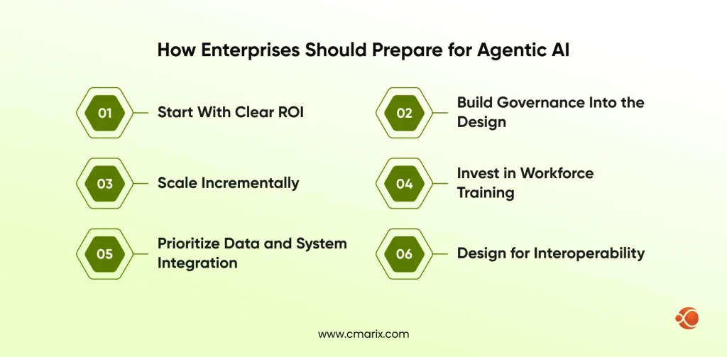 Steps for preparing for Agentic AI