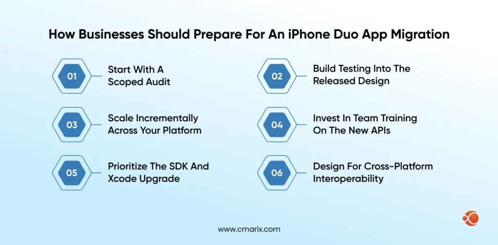 Steps for iPhone app migration preparation