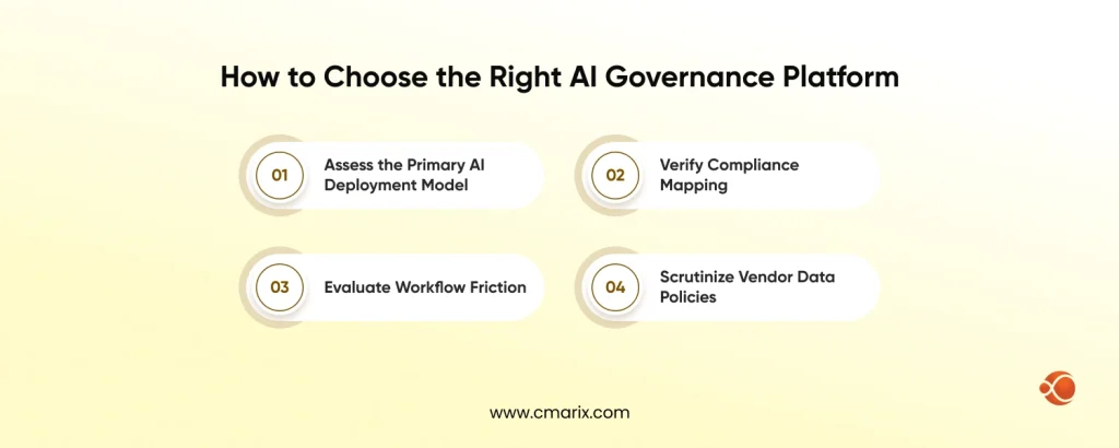 Steps for AI governance platform selection
