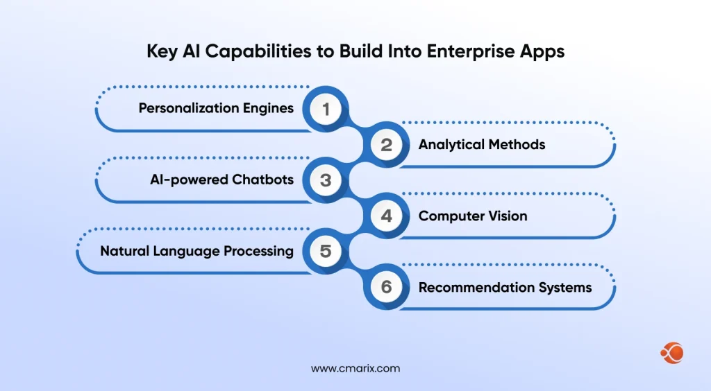 AI capabilities for enterprise applications