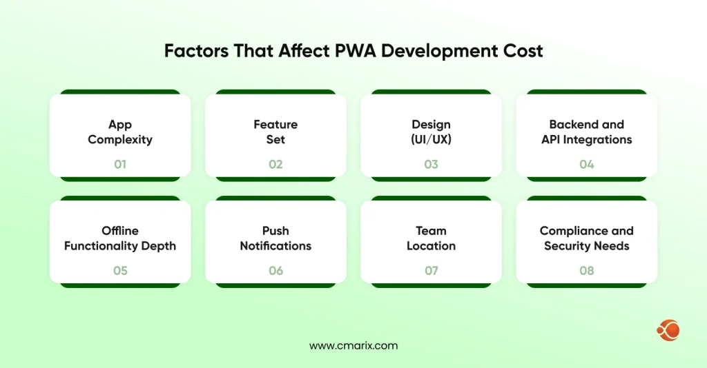 Key Factors That Affect Progressive Web App Development Cost
