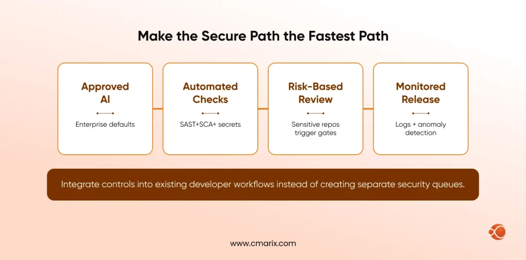 Security integration in developer workflows
