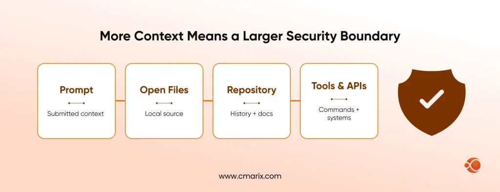 Security concepts with visual elements