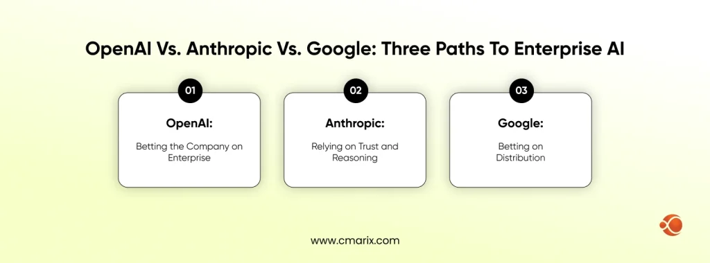 Comparison of AI company strategies