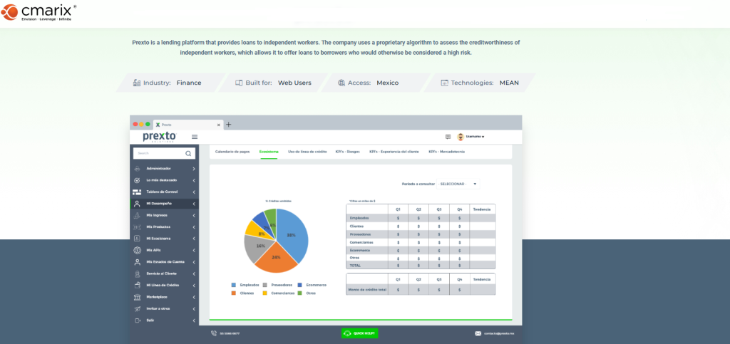 Financial dashboard with charts and data