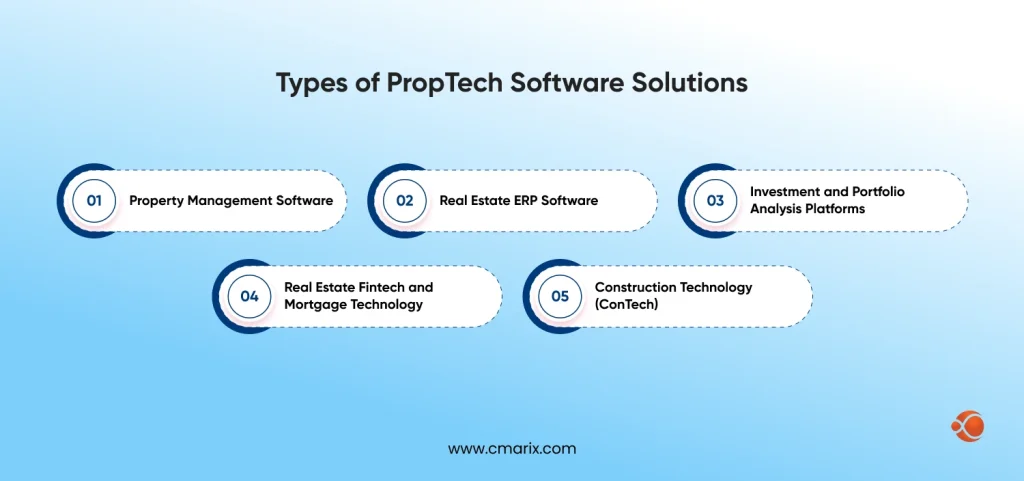 Types of PropTech software solutions