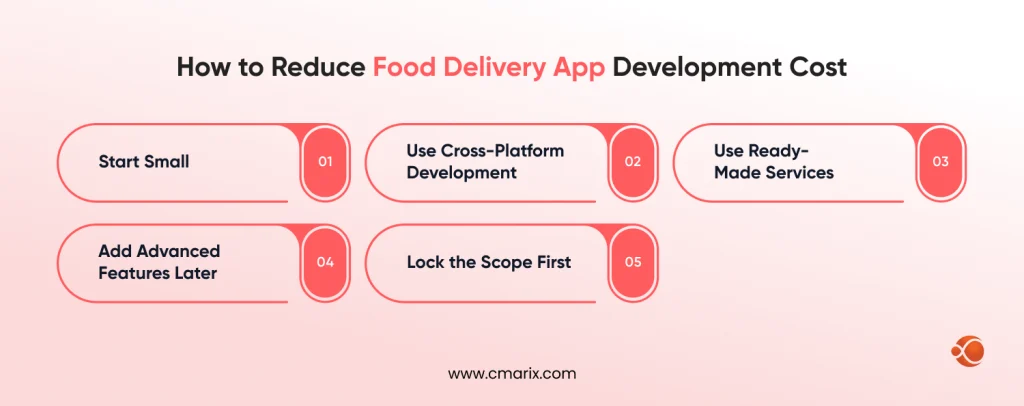 Tips for reducing Food Delivery App development costs