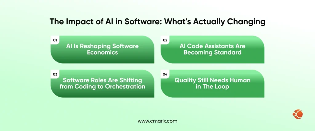 AI transforming software development landscape
