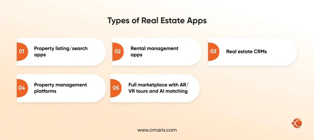 Various types of real estate applications