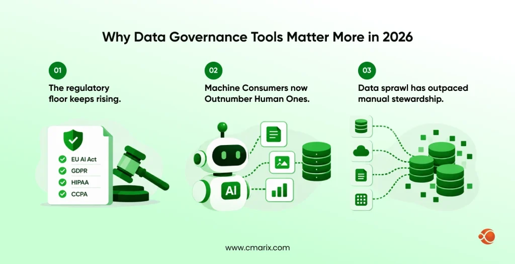 Growing importance of data governance tools