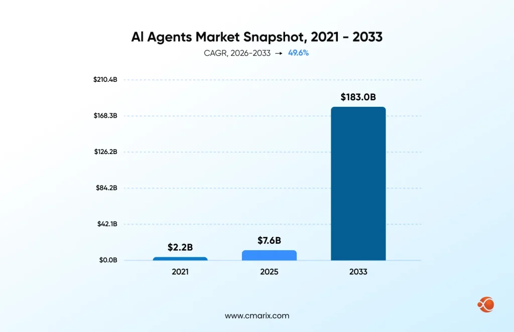 AI Agent Market Snapshot
