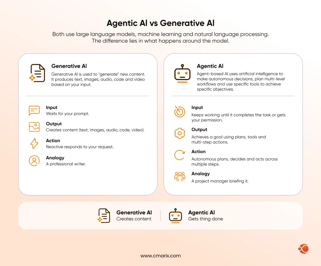 Agentic AI vs Generative AI Key Differences