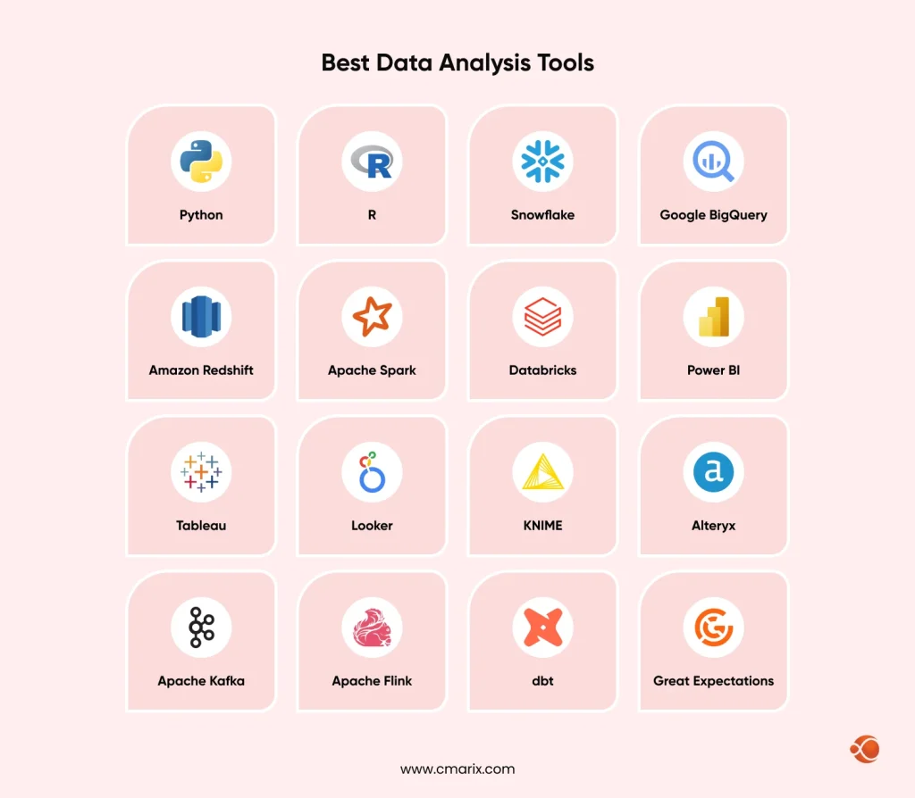 popular data analysis tools