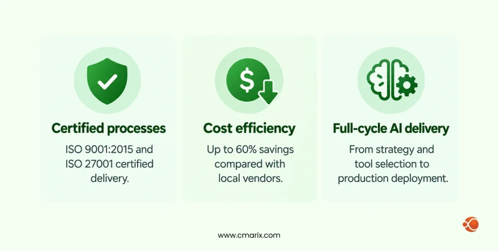 Certified processes, cost efficiency, AI delivery
