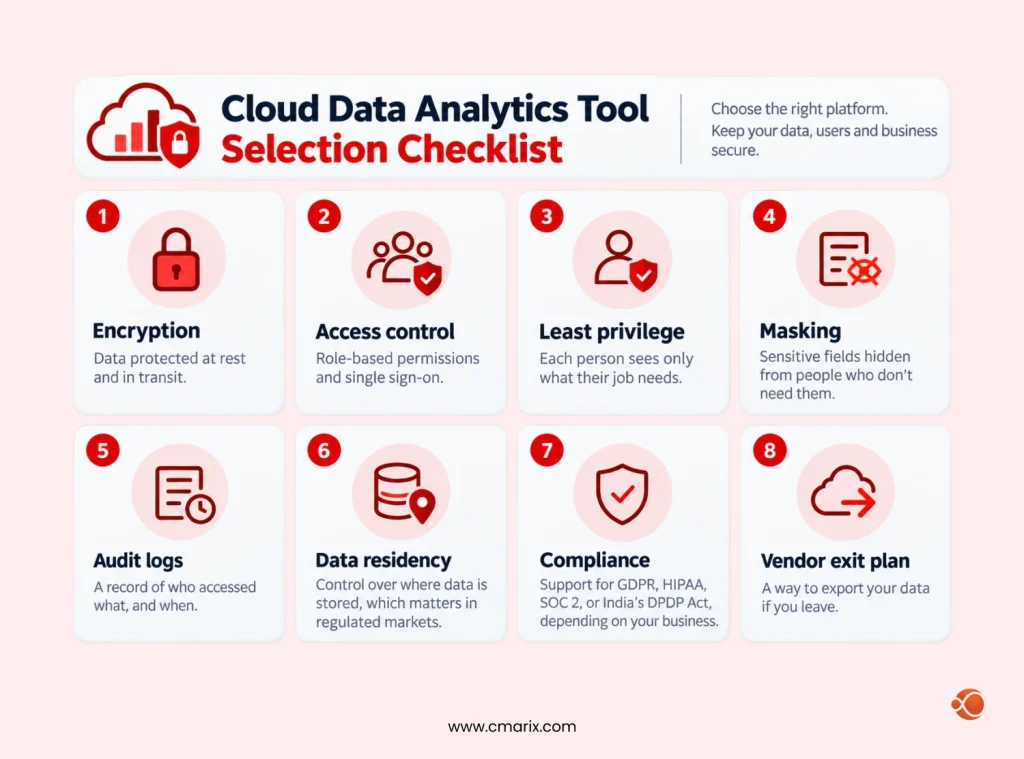 Checklist for selecting data analytics tools