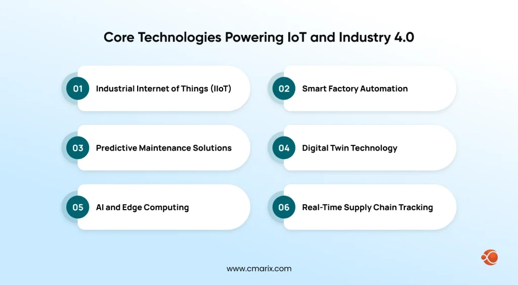 Core Technologies Powering IoT and Industry 4.0