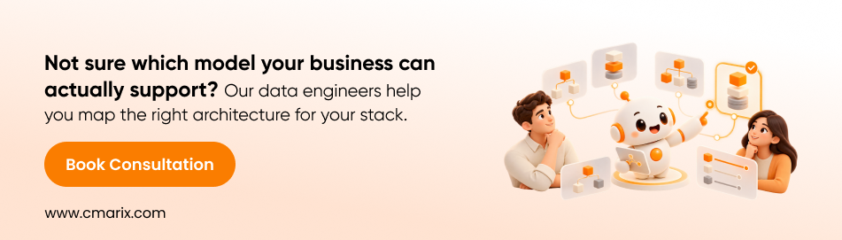 Data Mesh and Data Fabric for your business