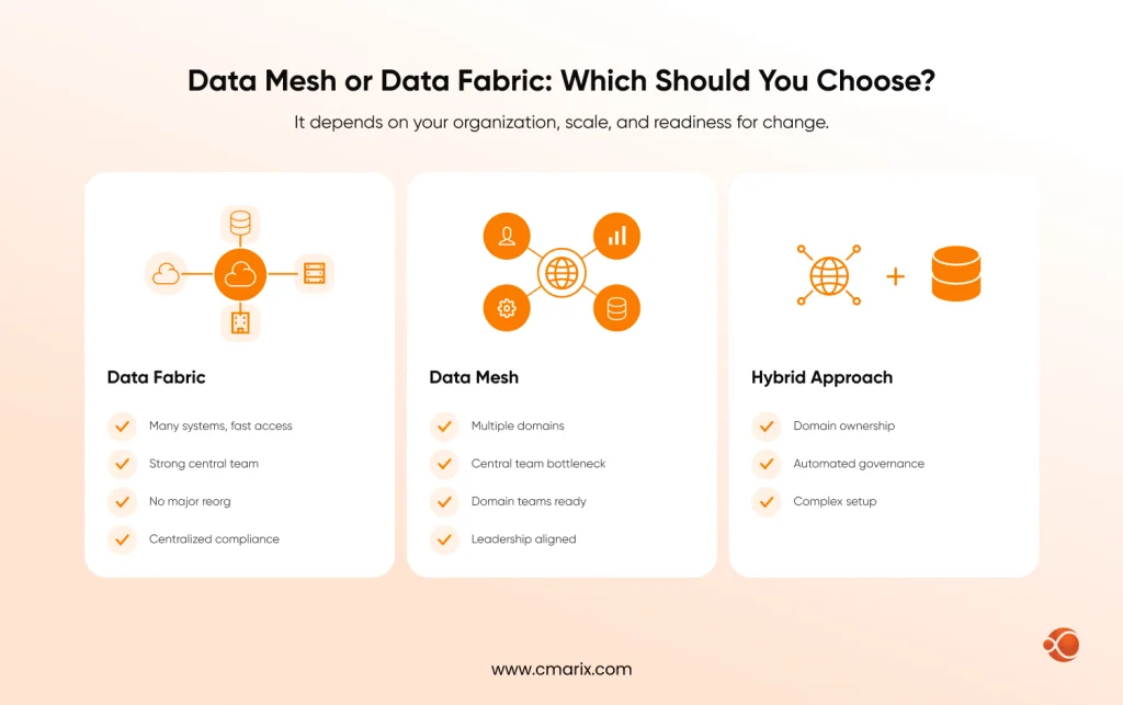 Data Mesh or Data Fabric Which Should You Choose