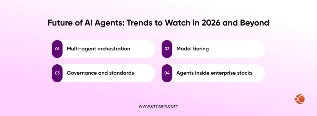 Future of AI Agents