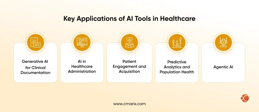 AI applications in healthcare sectors