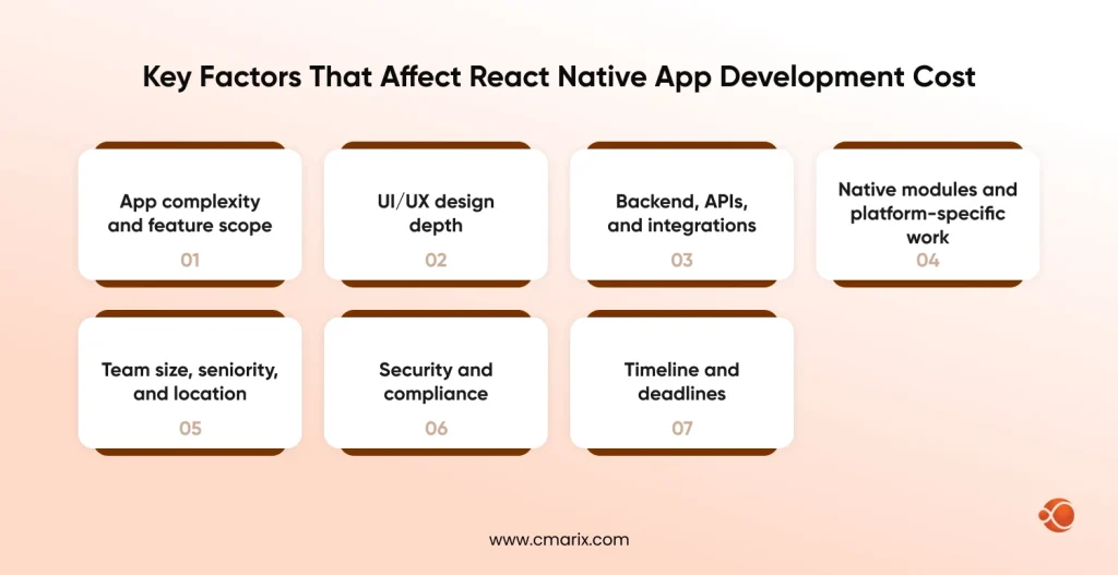 Key Factors That Affect React Native App Development Cost