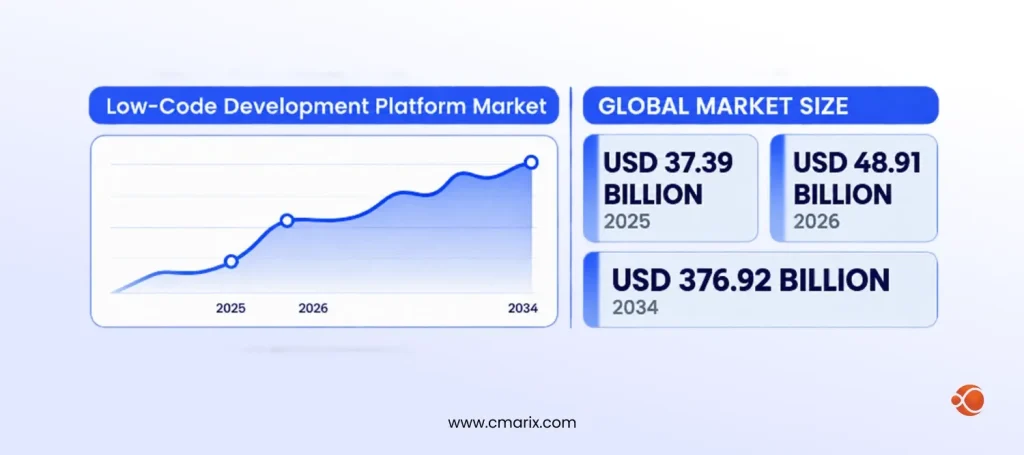 Market growth projection from 2025-2034