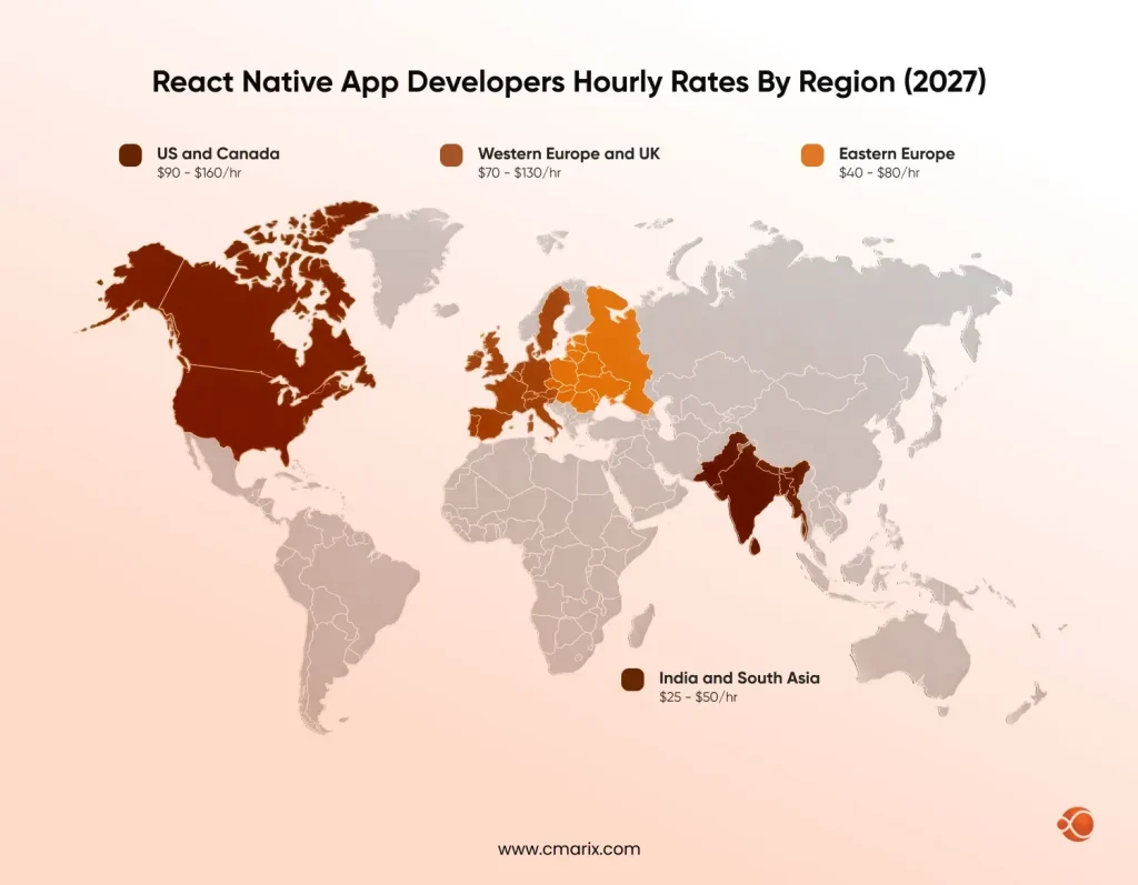 React Native App Development Cost by Region and Hiring Model